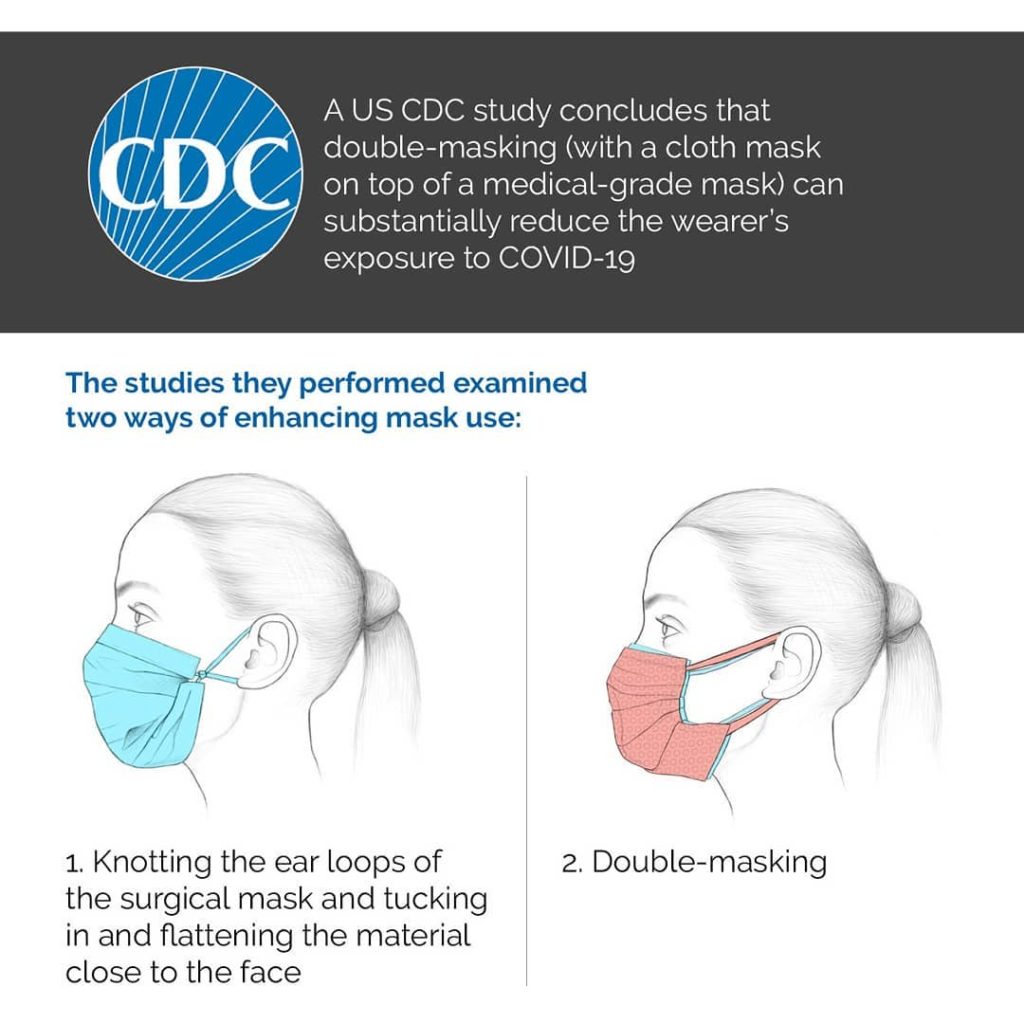 Health DG Double Face Masks; Here's The CDC Guideline For DoubleMasking KL Foodie