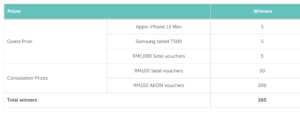 PETRONAS Kedai Mesra Food Hunt