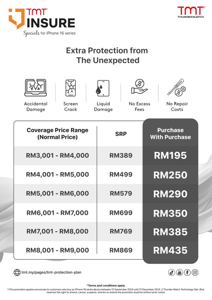 Apple Protection Plan Bnw KL Foodie